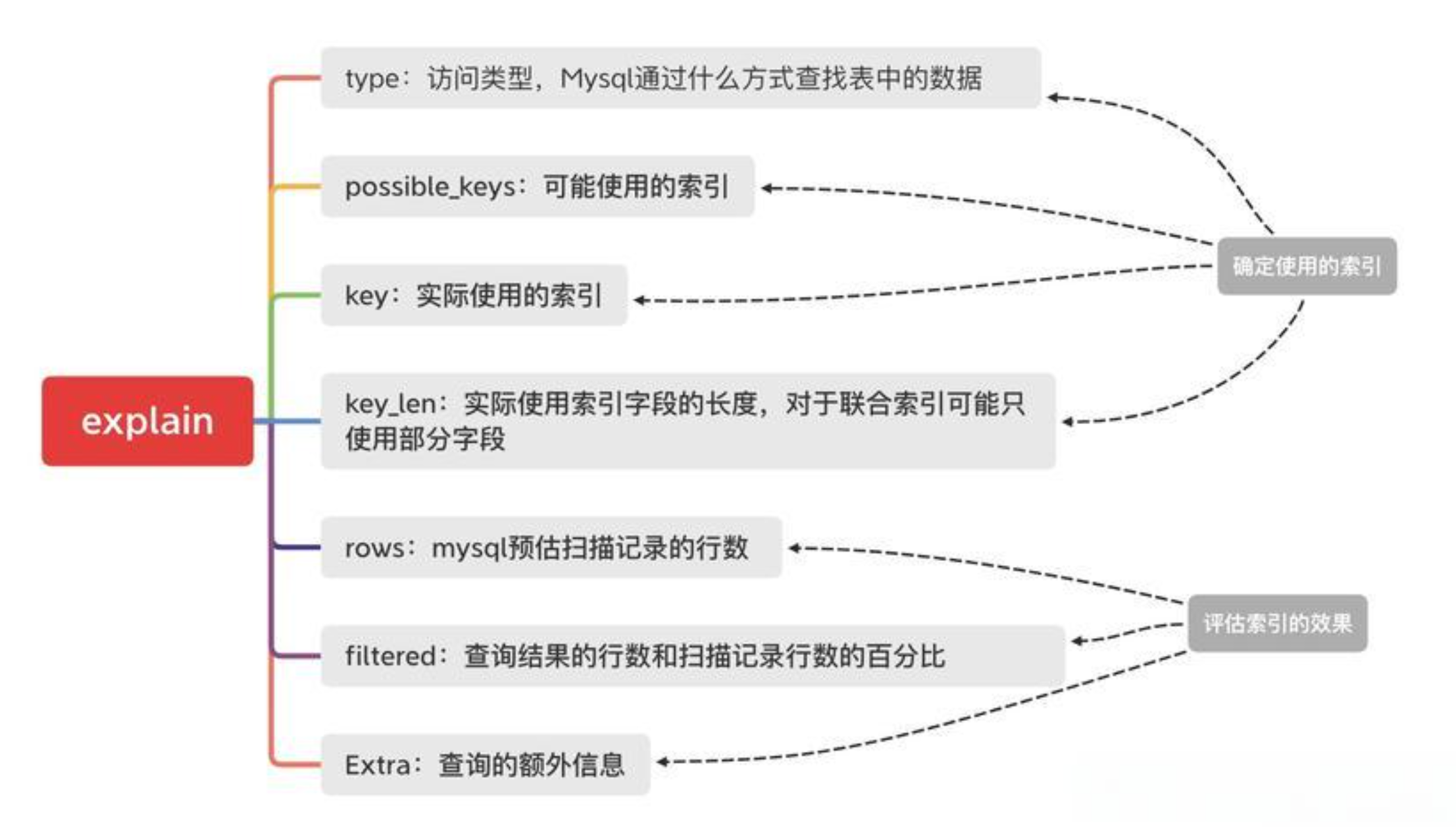 索引空间大小_空间索引_索引空间不足会导致什么后果