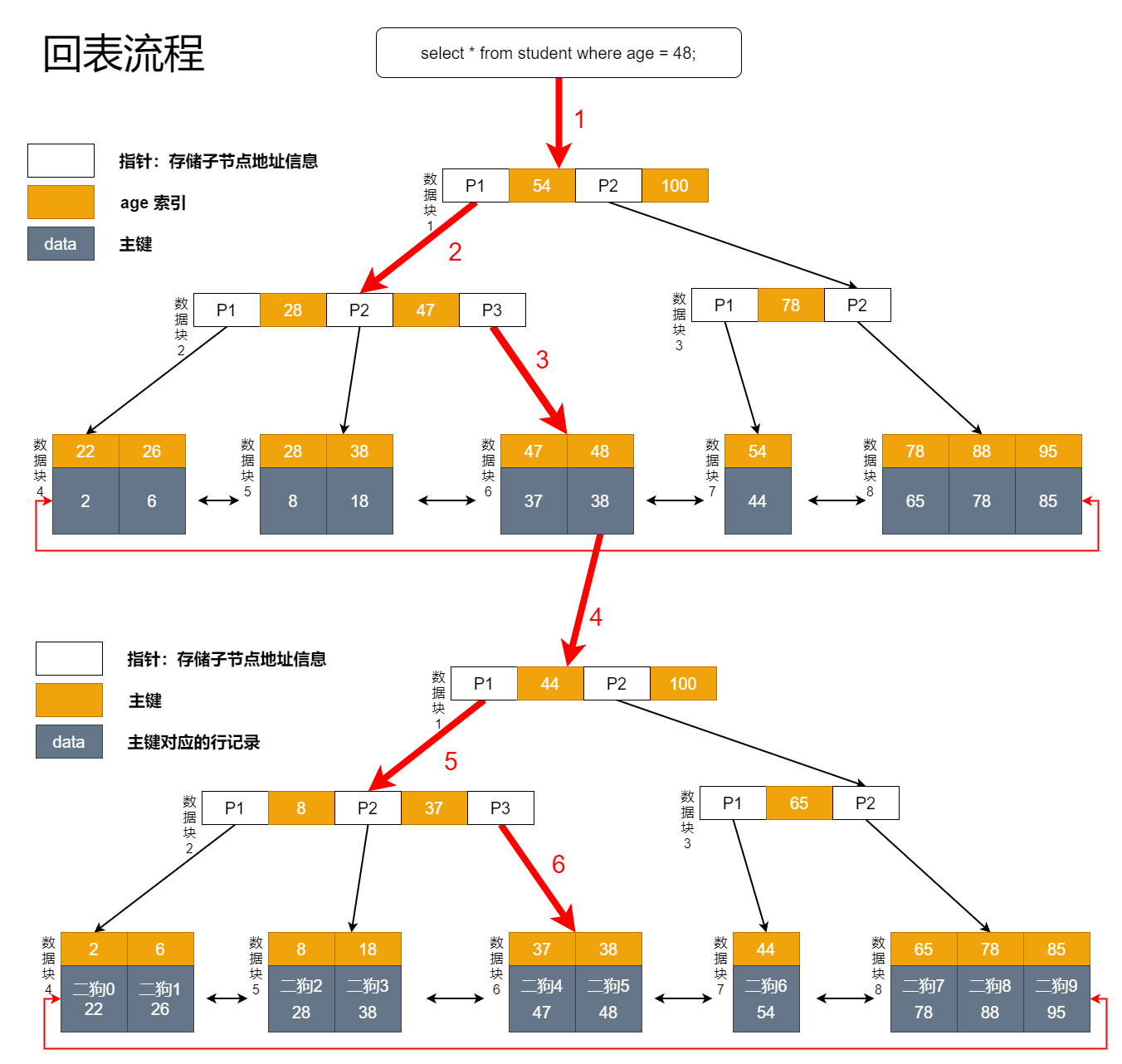 空间索引_索引空间大小_索引空间不足会导致什么后果