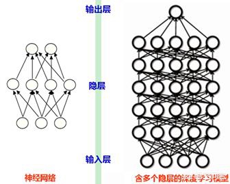 百度深度学习_深度学习特征学习_深度学习