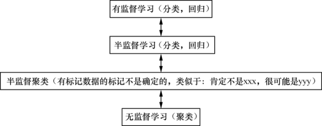 深度学习_深度学习研究院_深度学习图像