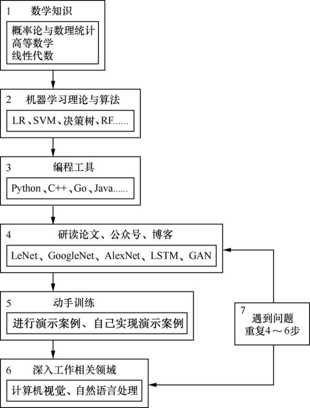 深度学习图像_深度学习研究院_深度学习