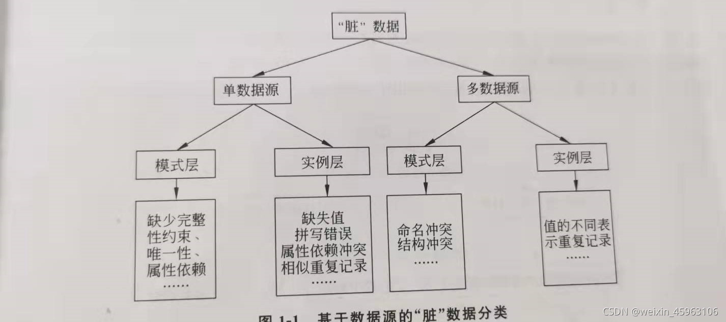 stata清洗数据_数据清洗_清洗数据是什么意思