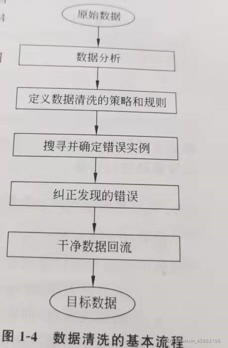 清洗数据是什么意思_数据清洗_stata清洗数据