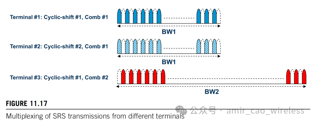 空间参考系统包括_空间参考系统(SRS)_空间参考系统的作用