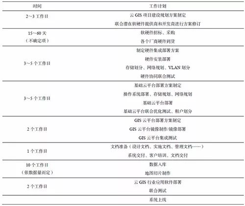 云GIS是什么_云GIS技术_云GIS