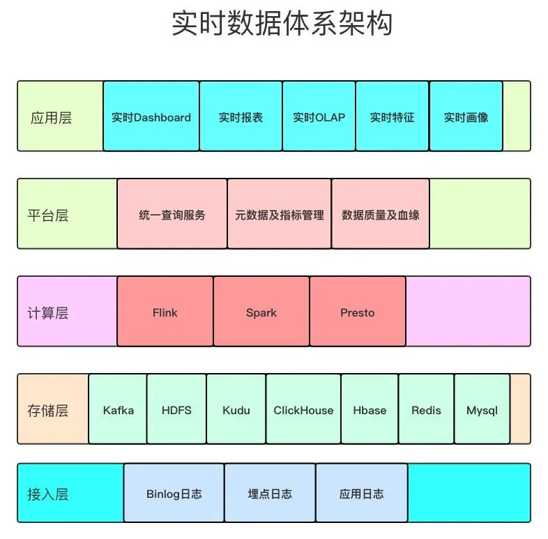 实时处理数据的网站_实时处理数据点_实时数据处理