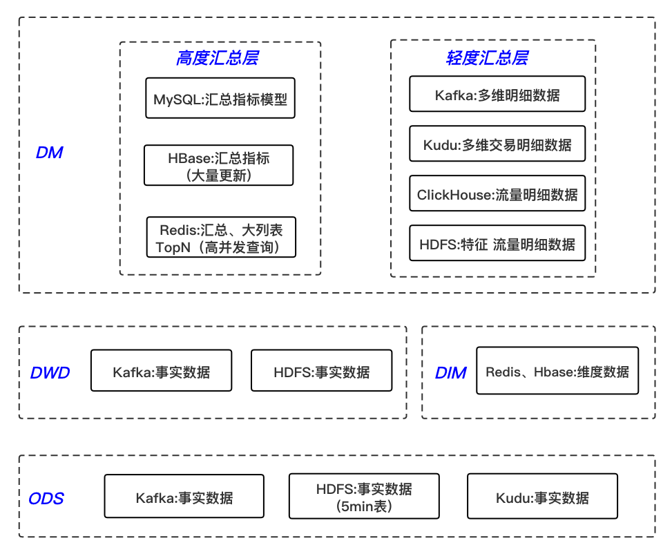 实时数据处理_实时处理数据点_实时处理数据的网站