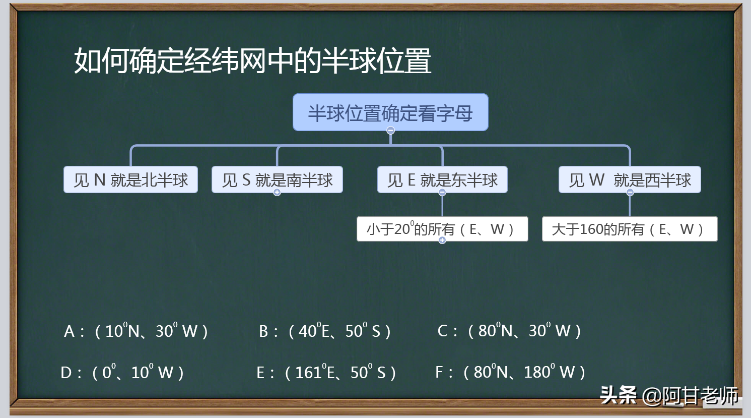 地理坐标_坐标地理怎么写_坐标地理位置是什么意思