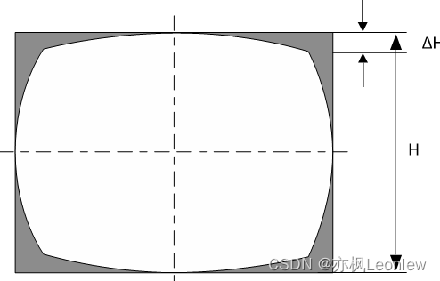 几何校正_几何校正的具体步骤_几何校正的方法