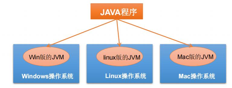 软件javascript错误_Java  软件_软件java是干什么的
