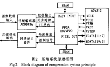 FPGA