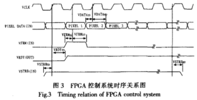 FPGA