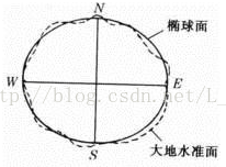 投影角定理_投影角度范围_等角投影