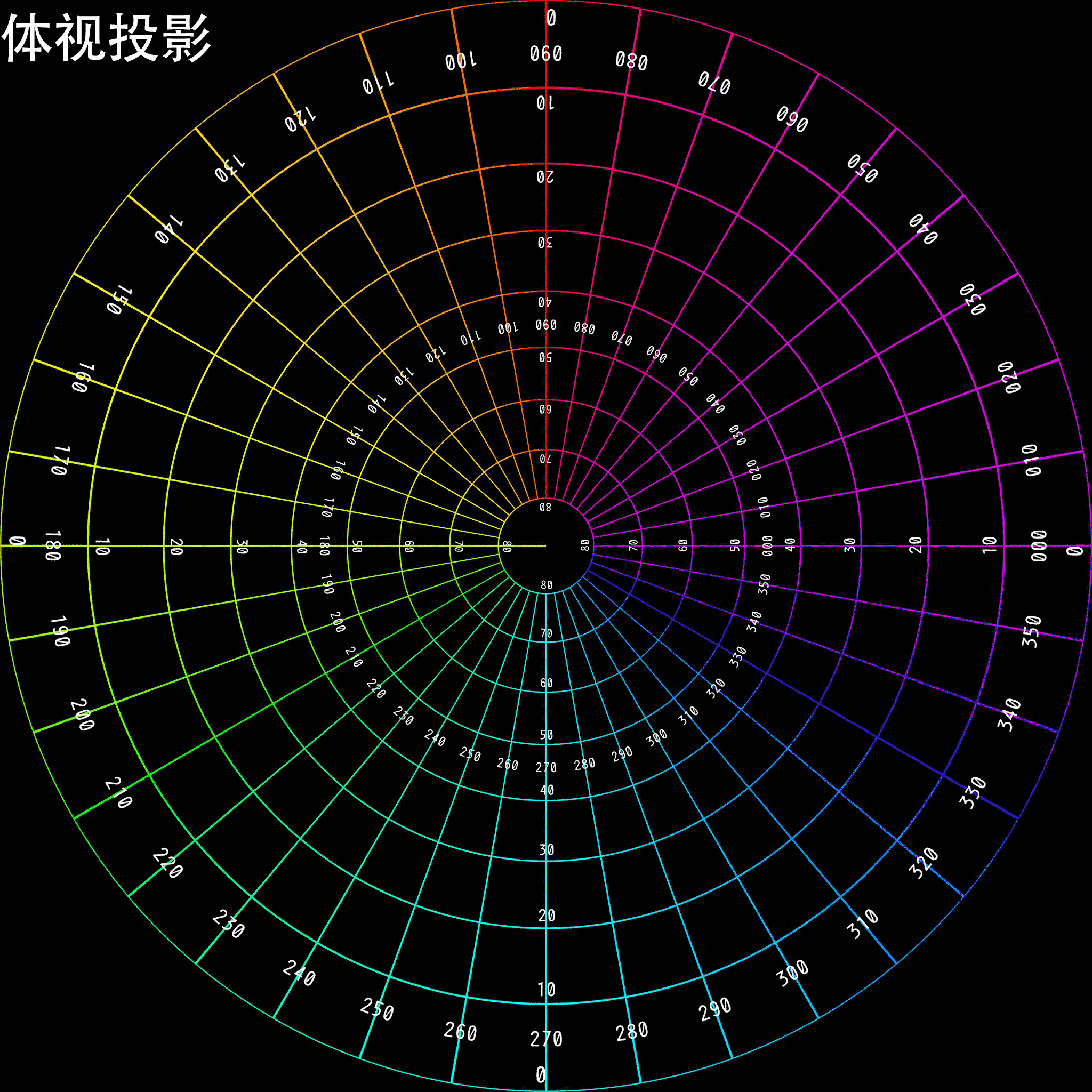 等积投影条件_等积投影_投影积分