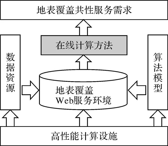 投影等于数量积_等积投影变形规律_等积投影