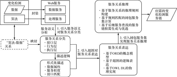 等积投影变形规律_投影等于数量积_等积投影