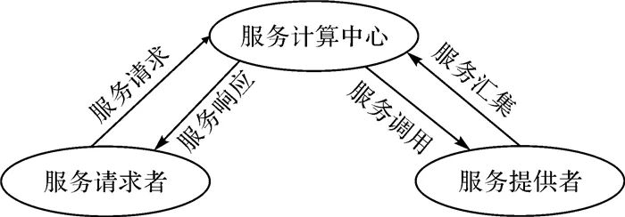 等积投影变形规律_投影等于数量积_等积投影