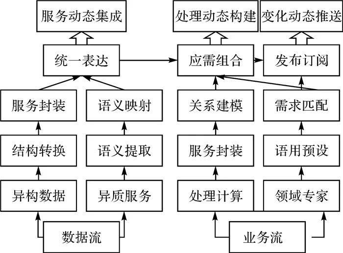 等积投影_等积投影变形规律_投影等于数量积