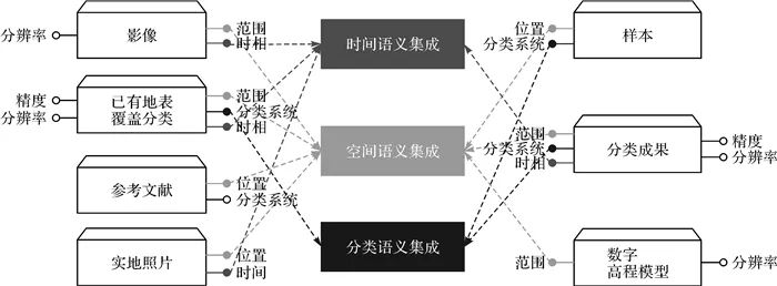 等积投影变形规律_投影等于数量积_等积投影