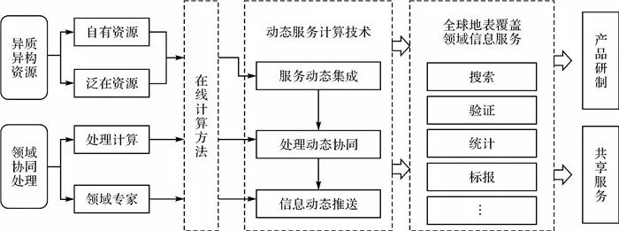 等积投影变形规律_投影等于数量积_等积投影