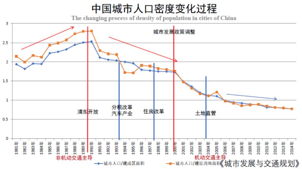 交通规划图_交通规划_交通规划课程设计