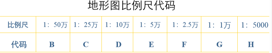 等积投影变形规律_投影积分_等积投影