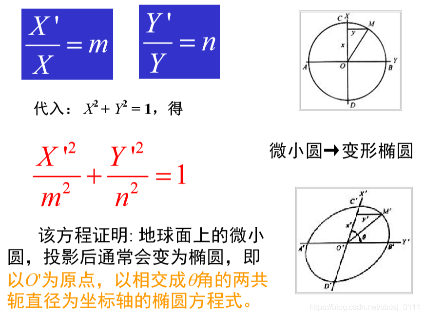 投影积分_等积投影变形规律_等积投影