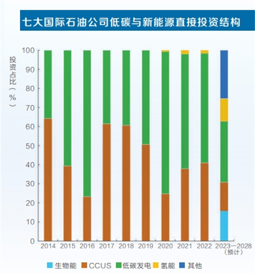 石油勘探_石油勘探专业_石油勘探打眼补偿规定最新