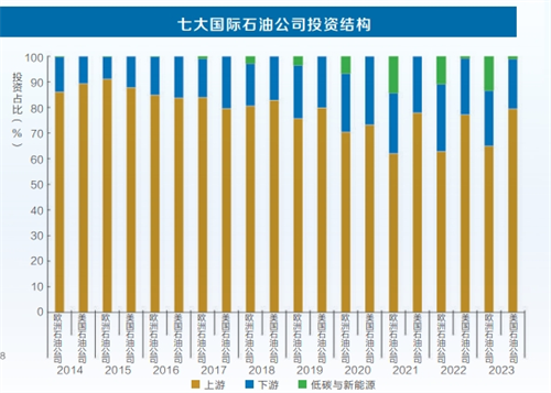 石油勘探专业_石油勘探打眼补偿规定最新_石油勘探