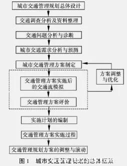 交通规划设计院属于什么行业_交通规划_交通规划设计院
