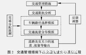 交通规划设计院属于什么行业_交通规划_交通规划设计院