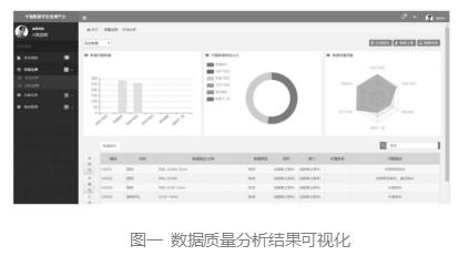 怎么用python清洗数据_清洗数据的方法有哪些_数据清洗