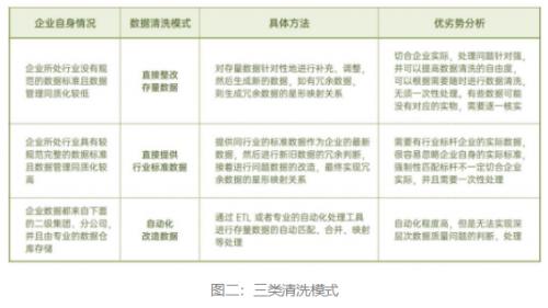 怎么用python清洗数据_数据清洗_清洗数据的方法有哪些