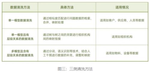 数据清洗_清洗数据的方法有哪些_怎么用python清洗数据