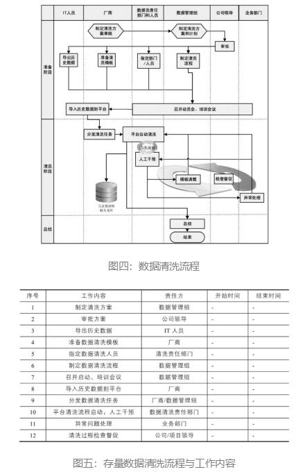 怎么用python清洗数据_数据清洗_清洗数据的方法有哪些