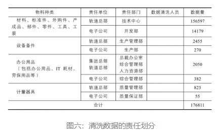 数据清洗_清洗数据的方法有哪些_怎么用python清洗数据
