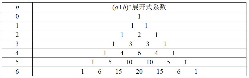等积投影_等积投影的用途_等积投影变形规律