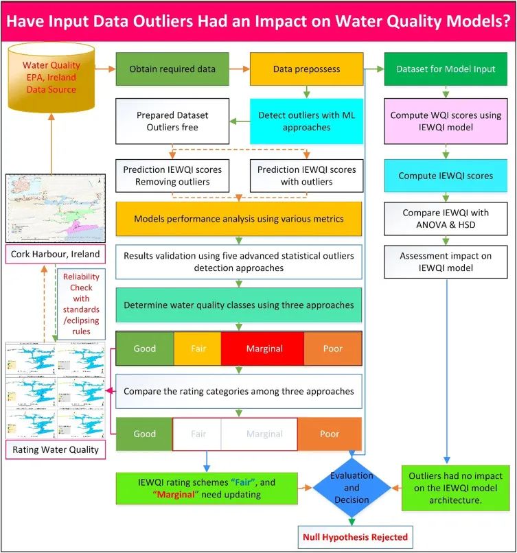 异常值检测方法_异常值检测_异常值的检测