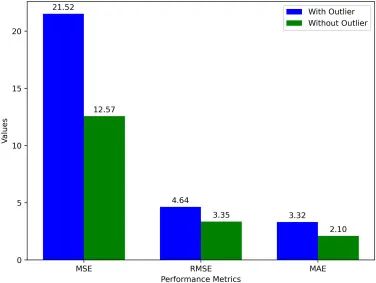 异常值的检测_异常值检测_异常值检测方法