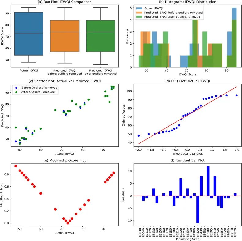 异常值的检测_异常值检测方法_异常值检测