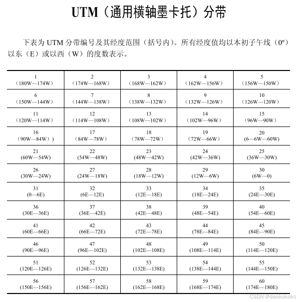 这里是引用