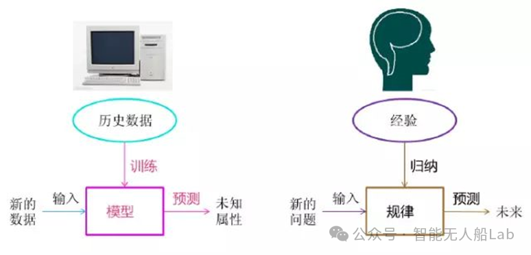 机器学习算法_机器学习与数据挖掘_机器学习