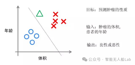 机器学习算法_机器学习与数据挖掘_机器学习