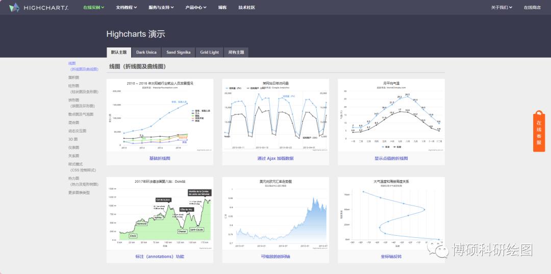 GML 数据格式_格式数据恢复大师_格式数据恢复