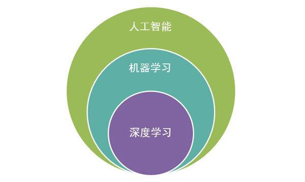 机器学习_机器学习算法_机器学习周志华