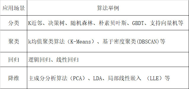 机器学习_机器学习算法_机器学习周志华