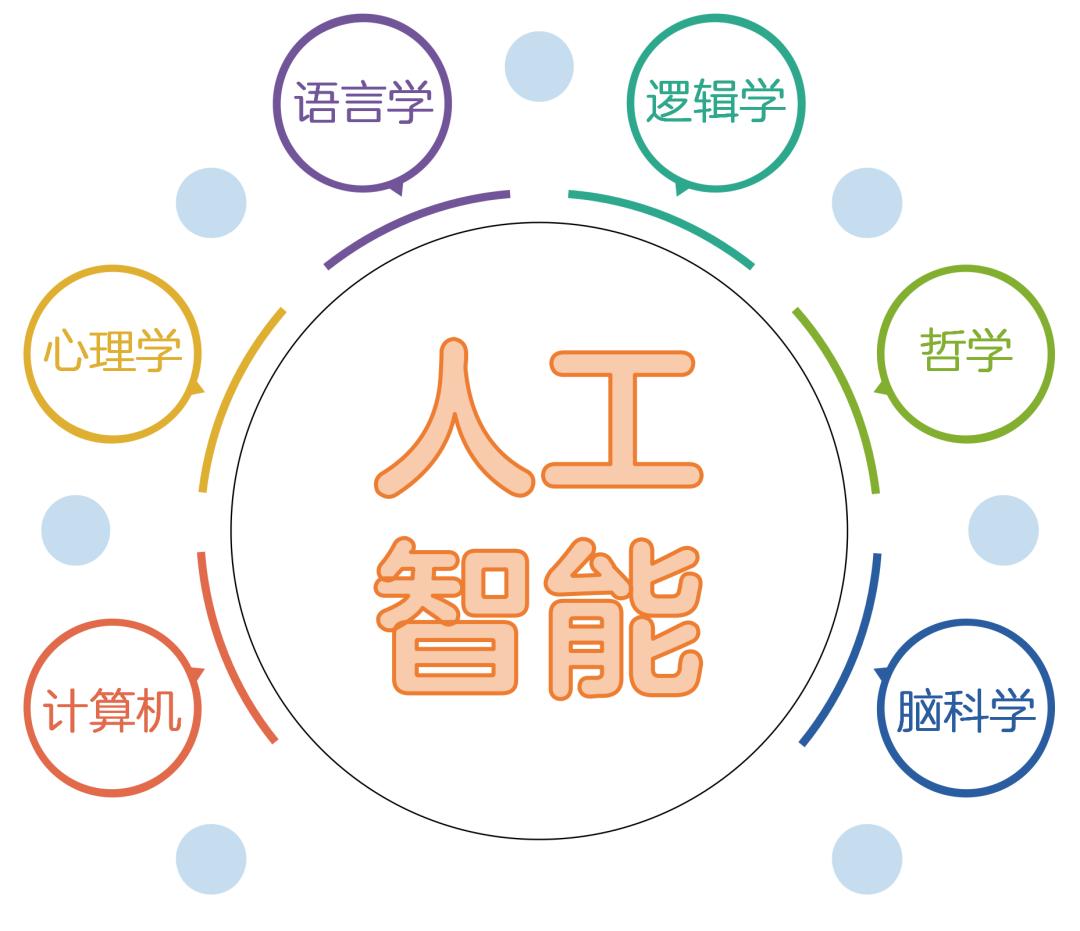 深度学习基础教程_深度学习框架_深度学习