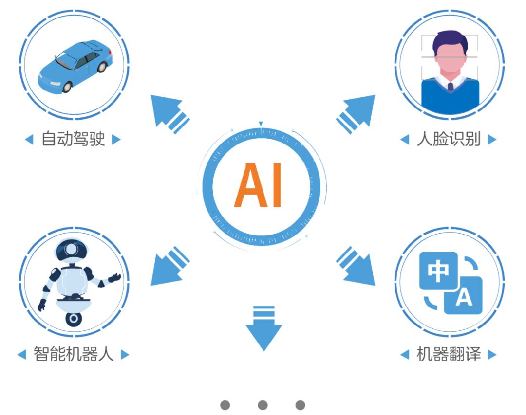 深度学习基础教程_深度学习框架_深度学习