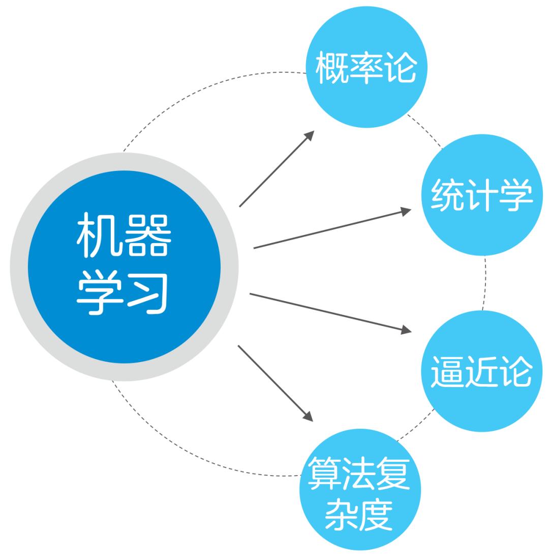深度学习_深度学习基础教程_深度学习框架
