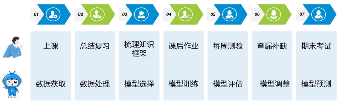 深度学习基础教程_深度学习_深度学习框架